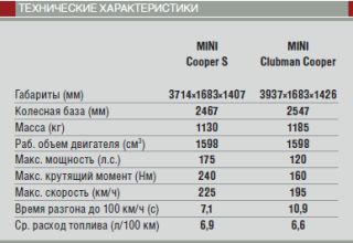  MINI Cooper S  MINI Clubman Cooper 