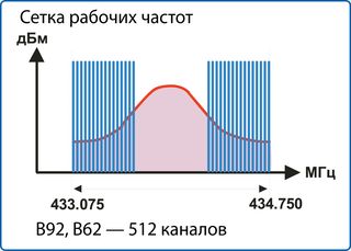    StarLine 92 Dialog    -    